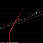 N95口罩上市公司有哪些？相關上市公司龍頭一覽-RB螺紋鋼期貨交易網