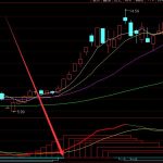2021年能源板塊股票概念有哪些？-RB螺紋鋼期貨交易網