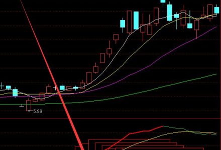 2021年能源板塊股票概念有哪些? 2021年能源板塊股票概念有哪些?