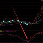 2022年磷礦上市公司龍頭股票有哪些？南方財富網為您分享（5月27日）-RB螺紋鋼期貨交易網