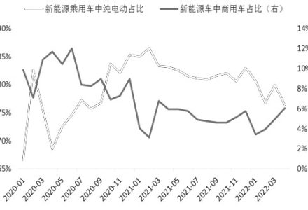 在投資中期貨傭金支出是否很高 在投資中期貨傭金支出是否很高