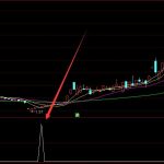 光掩膜相關概念股票一覽（2022/4/16）-RB螺紋鋼期貨交易網