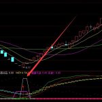 6月6日早盤中成藥制劑概念報漲，精華制藥漲5.2%-RB螺紋鋼期貨交易網
