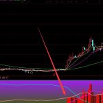 醫美上市公司龍頭股有哪些，醫美概念股一覽-RB螺紋鋼期貨交易網