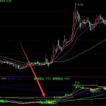陜西金葉是做什么的？陜西金葉什么題材？-RB螺紋鋼期貨交易網