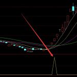 中概股回歸行業股票名單有哪些？（2022/3/9）-RB螺紋鋼期貨交易網