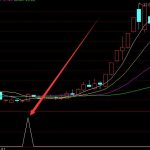 IVD行業龍頭有哪些，IVD行業股票一覽-RB螺紋鋼期貨交易網
