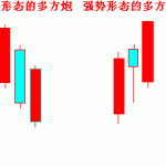 多方炮是什么意思 強烈看漲信號之一-RB螺紋鋼期貨交易網