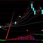 2022年抽水蓄能上市公司龍頭股票有哪些？-RB螺紋鋼期貨交易網