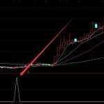 印制線路板行業上市公司名單一覽（2022/6/6）-RB螺紋鋼期貨交易網