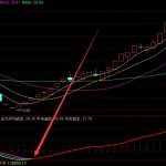 PLC上市公司有哪些？PLC概念股票介紹-RB螺紋鋼期貨交易網