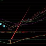 外貿板塊股票名單一覽（2022/5/6）-RB螺紋鋼期貨交易網