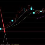 績優股有哪些股票2021 績優龍頭股名單-RB螺紋鋼期貨交易網