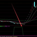 2021年硝化棉上市公司龍頭一覽表，一分鐘吃透！-RB螺紋鋼期貨交易網