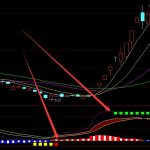 內存上市公司有哪些，2022年內存龍頭上市公司名單-RB螺紋鋼期貨交易網