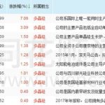 多晶硅上市公司龍頭有哪些 這些股票可以關注-RB螺紋鋼期貨交易網