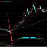 胰島素龍頭股上市公司有哪些，胰島素概念股一覽-RB螺紋鋼期貨交易網