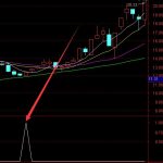 ICT概念股一覽，ICT概念上市公司有哪些？-RB螺紋鋼期貨交易網