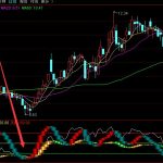 2021年電商板塊概念股有哪些？電商概念股龍頭股一覽-RB螺紋鋼期貨交易網