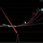海南板塊股票有哪些股？（2022/5/29）-RB螺紋鋼期貨交易網
