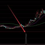 蘋果概念龍頭股有哪些？股民必看！（2022/6/1）-RB螺紋鋼期貨交易網
