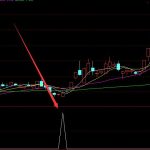 新能源股票有哪些，新能源概念股票一覽-RB螺紋鋼期貨交易網
