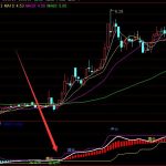 充電樁概念股龍頭有哪些，充電樁概念股票一覽-RB螺紋鋼期貨交易網