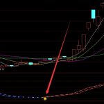 王亞偉概念股有哪些？2021年王亞偉概念股一覽-RB螺紋鋼期貨交易網