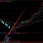 N95口罩概念股有哪些，N95口罩概念股龍頭一覽-RB螺紋鋼期貨交易網