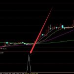 工業母機龍頭股票有哪些？（2022年版）-RB螺紋鋼期貨交易網