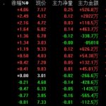 水利股票有哪些龍頭股 這些個股需要關注-RB螺紋鋼期貨交易網