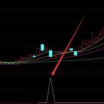 汽車整車股票的龍頭股有哪些（2022/6/7）-RB螺紋鋼期貨交易網