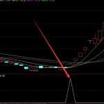 特色原料藥上市公司龍頭股票概念一覽（2022/6/9）-RB螺紋鋼期貨交易網