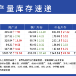 截至6月9日螺紋產量、庫存調研統計：產量連續第二周增加-RB螺紋鋼期貨交易網