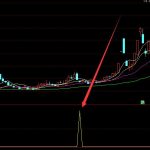 國產芯片龍頭股是什么？和國產芯片相關龍頭股票查詢-RB螺紋鋼期貨交易網