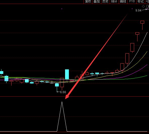 誰是VPN龍頭？VPN價格行情走勢分析（2022/5/13）-RB螺紋鋼期貨交易網