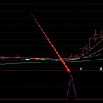火電行業股票龍頭名單一覽（2022/4/30）-RB螺紋鋼期貨交易網