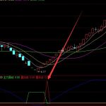 氮肥上市公司龍頭股有哪些？氮肥概念股名單-RB螺紋鋼期貨交易網