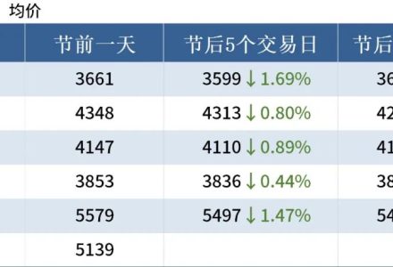 怎樣計算期貨傭金 不同期貨公司收取費用相同嗎 怎樣計算期貨傭金 不同期貨公司收取費用相同嗎