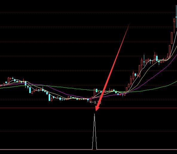 最新的通達信蝴蝶指標源碼-RB螺紋鋼期貨交易網