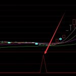 LED照明上市公司有哪些（2022/5/12）-RB螺紋鋼期貨交易網