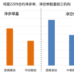 雞蛋日報：在產蛋雞存欄依舊偏低 期價中陽反彈-RB螺紋鋼期貨交易網