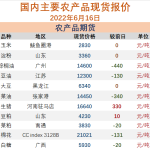 6月16日農產品現貨報價-RB螺紋鋼期貨交易網