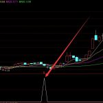 石油行業股票龍頭名單有哪些？（2022/6/7）-RB螺紋鋼期貨交易網