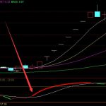 王者榮耀板塊概念股有哪些?(2022/5/17)-RB螺紋鋼期貨交易網