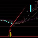 2022年通信射頻行業上市公司一覽，看完就了解-RB螺紋鋼期貨交易網
