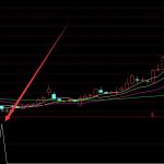 2021年A股基因檢測龍頭上市公司有哪些？-RB螺紋鋼期貨交易網