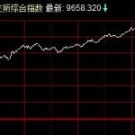 美股熔斷為什么這么頻繁 原因如下-RB螺紋鋼期貨交易網