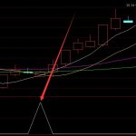2022年儲能概念龍頭股匯總-RB螺紋鋼期貨交易網
