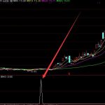 旅游股票龍頭股一覽，一分鐘帶你了解（2022/3/23）-RB螺紋鋼期貨交易網